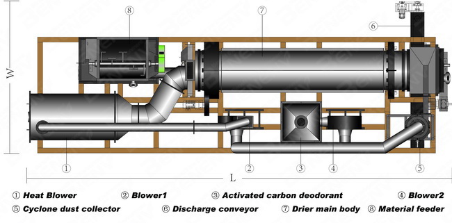 二重シャフトのかいと友好的な高性能の沈積物のドライヤー機械Eco 0