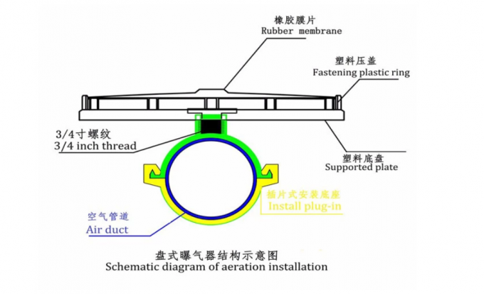 水産養殖の栽培漁業のためのEPDM/シリコーンの膜の泡ディスク拡散器 0